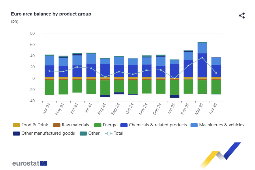 euro-area-international-trade-april-2025-1.png