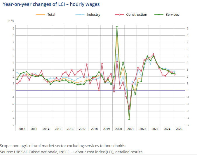 france-labor-cost-index-q1-2025-(final)-1.png