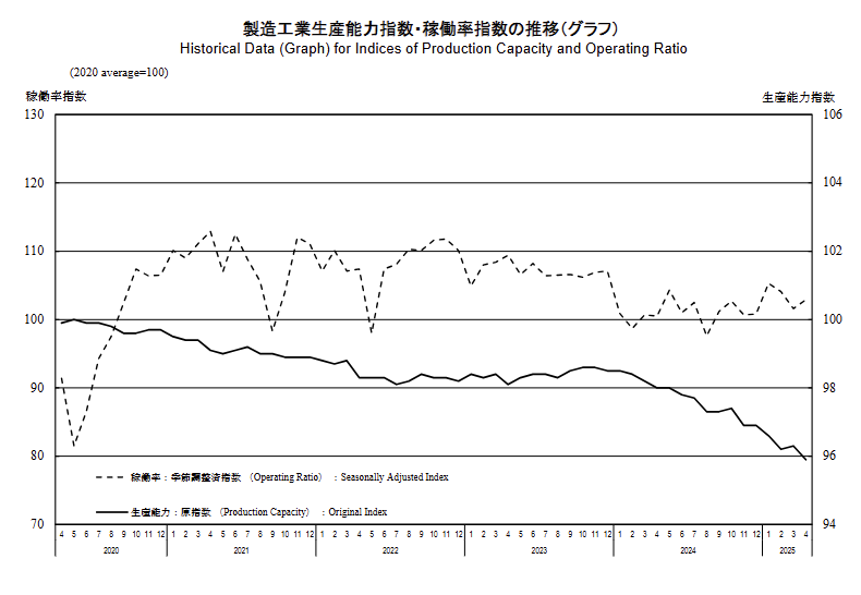 japan-industrial-production-april-2025-(final)-1.png