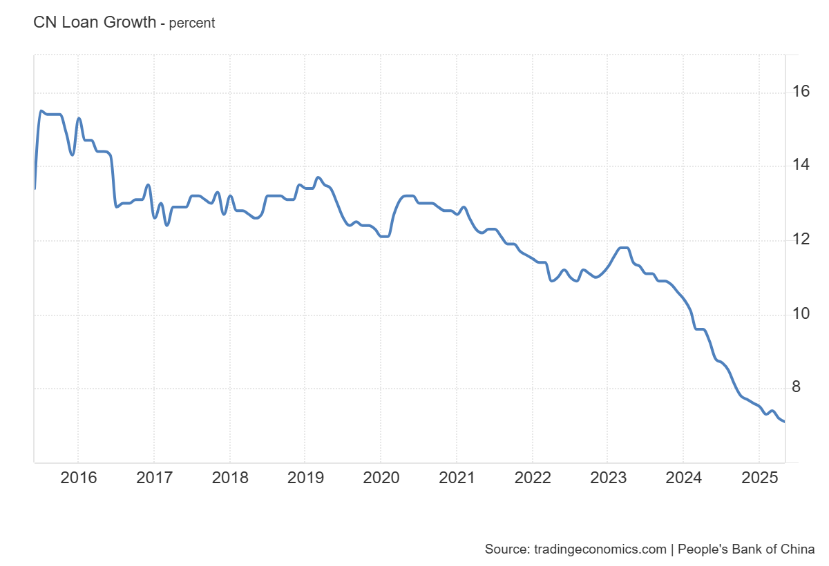 pboc-financial-statistics-may-2025-1.png