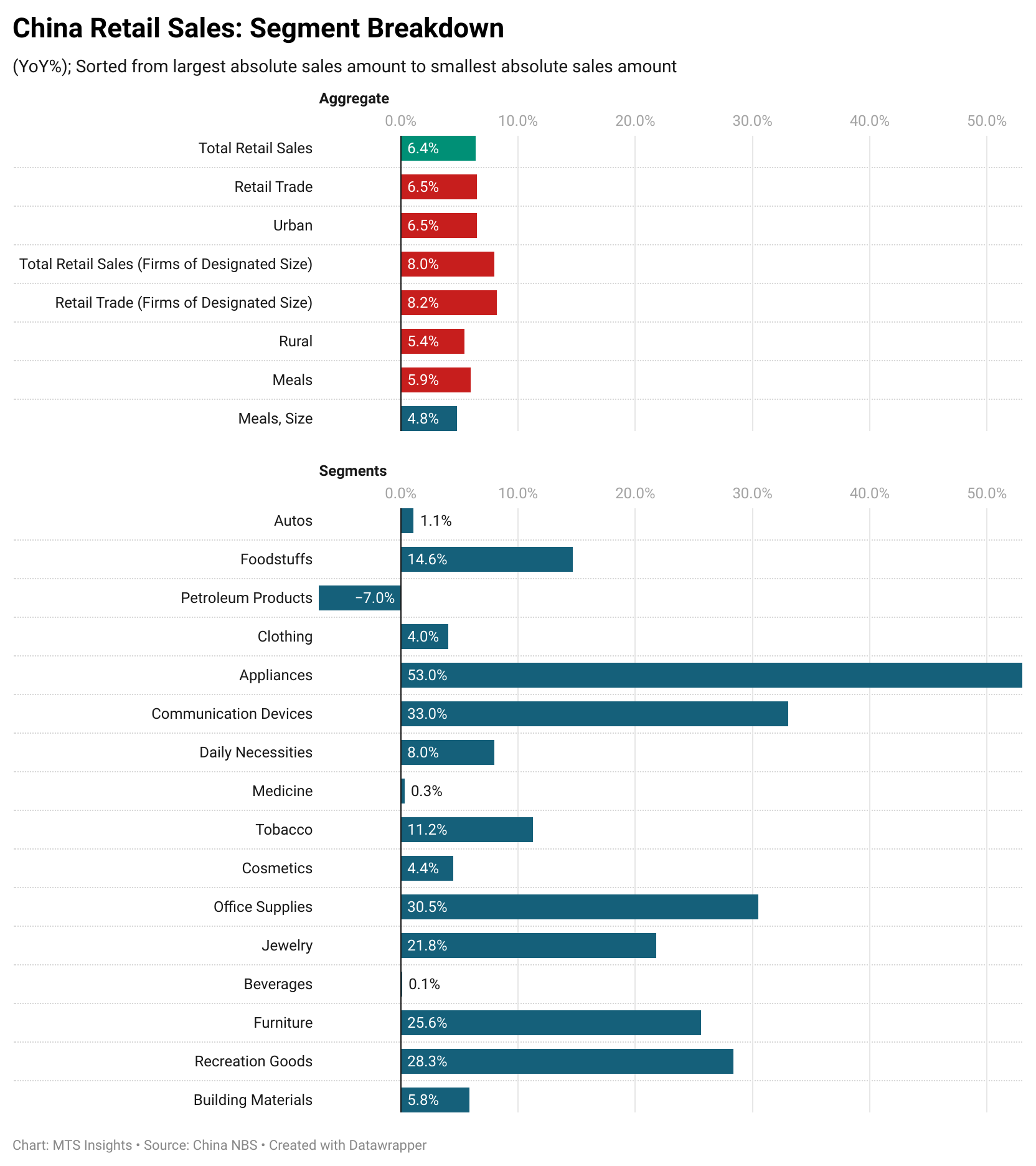 china-retail-sales-may-2025-1.png