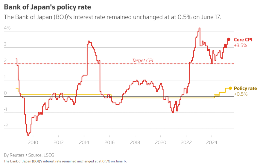 bank-of-japan-monetary-policy-decision-june-2025-1.png