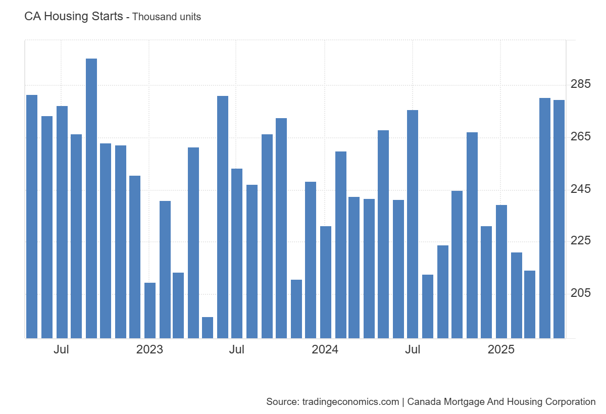 canada-housing-starts-may-2025-1.png