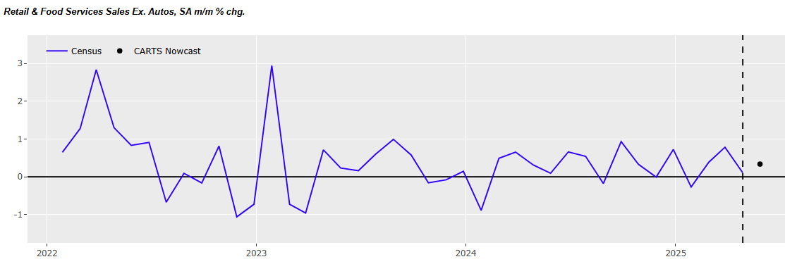 chicago-fed-advance-retail-trade-summary-(carts)-may-2025-(final)-1.png