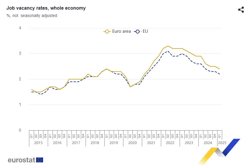 euro-area-job-vacancy-rate-q1-2025-1.png