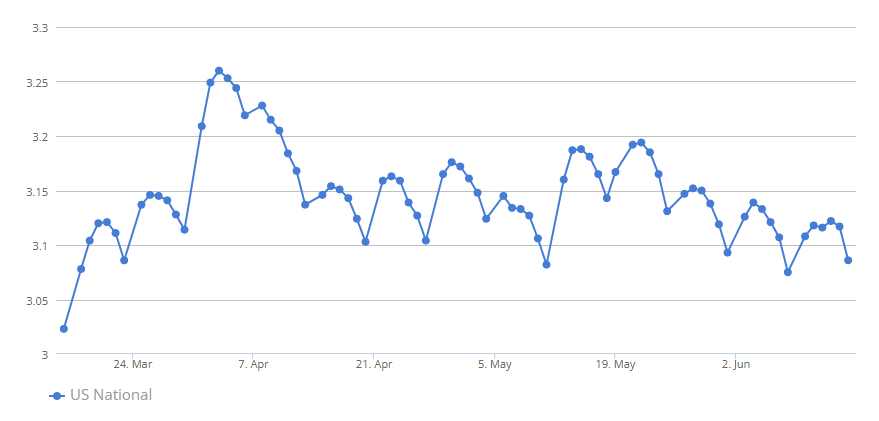 gasbuddy-weekly-gas-prices-week-of-june-16th-1.png