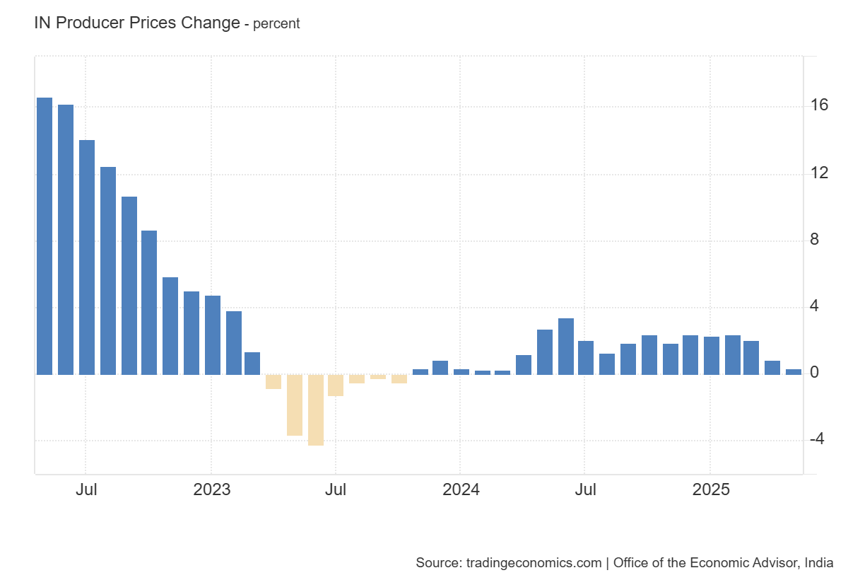 india-wholesale-price-index-may-2025-1.png