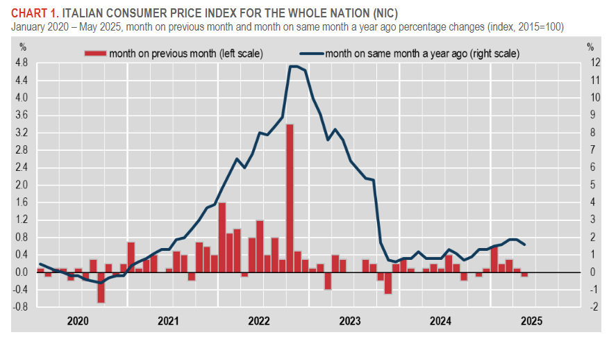 italy-cpi-may-2025-(final)-1.png