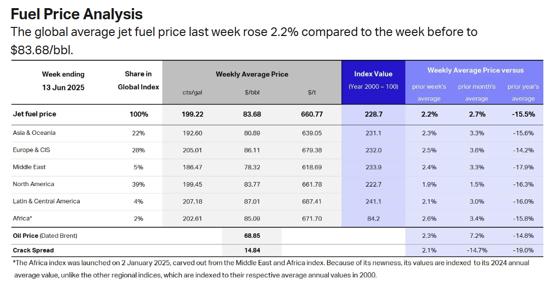 jet-fuel-price-monitor-week-of-june-13th-1.png