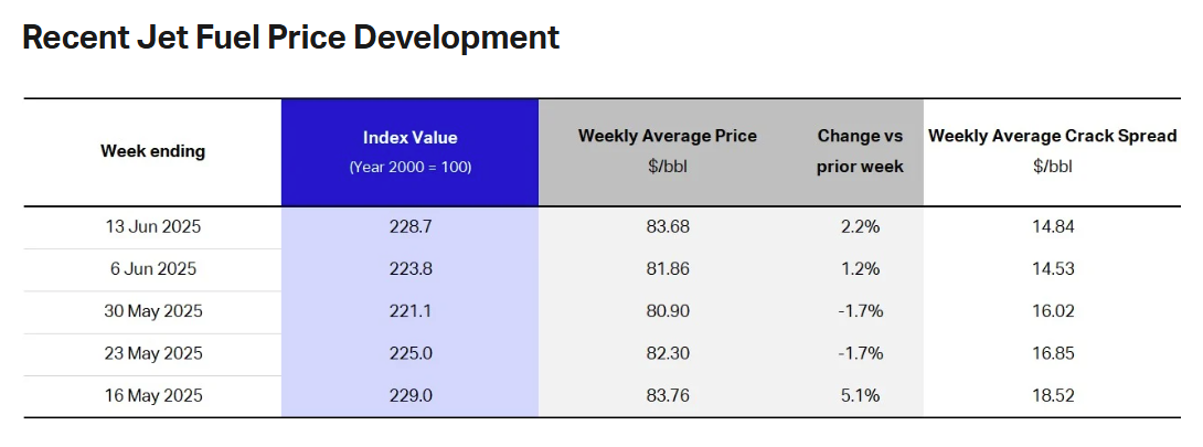 jet-fuel-price-monitor-week-of-june-13th-2.png