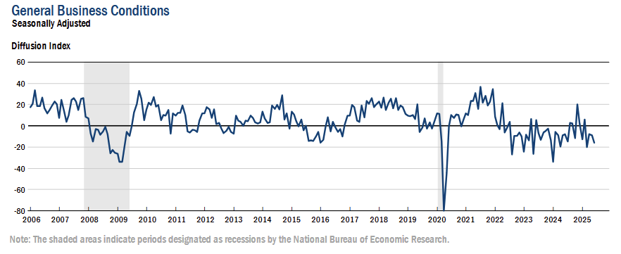 ny-fed-empire-state-manufacturing-survey-june-2025-1.png
