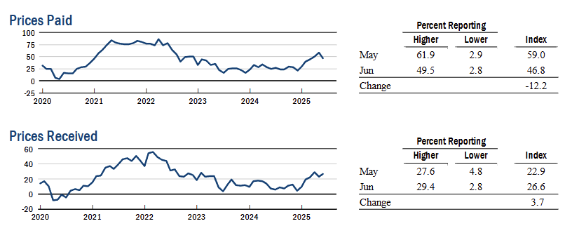 ny-fed-empire-state-manufacturing-survey-june-2025-3.png