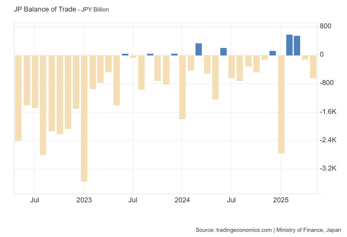 japan-international-trade-may-2025-1.png