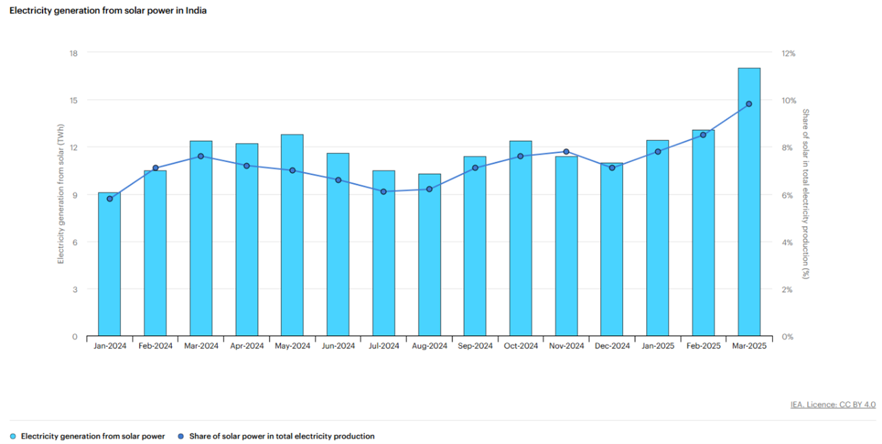 monthly-energy-statistics-june-2025-2.png