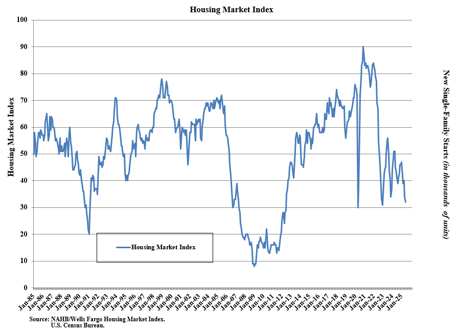 nahb-housing-market-index-june-2025-1.png