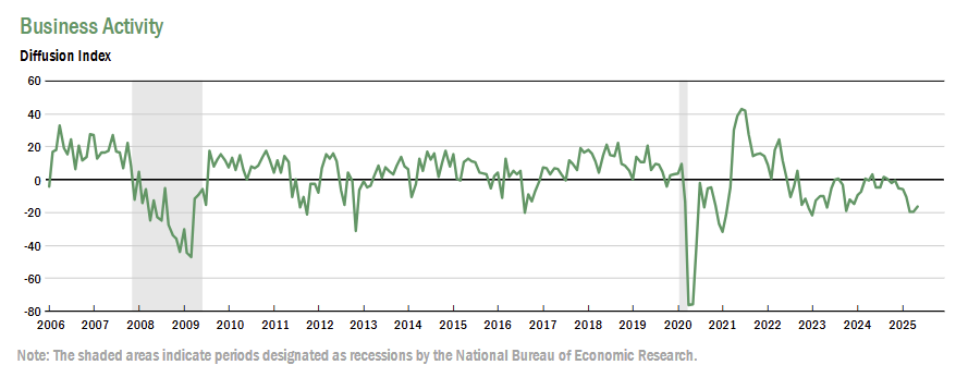 new-york-fed-business-leaders-survey-june-2025-1.png