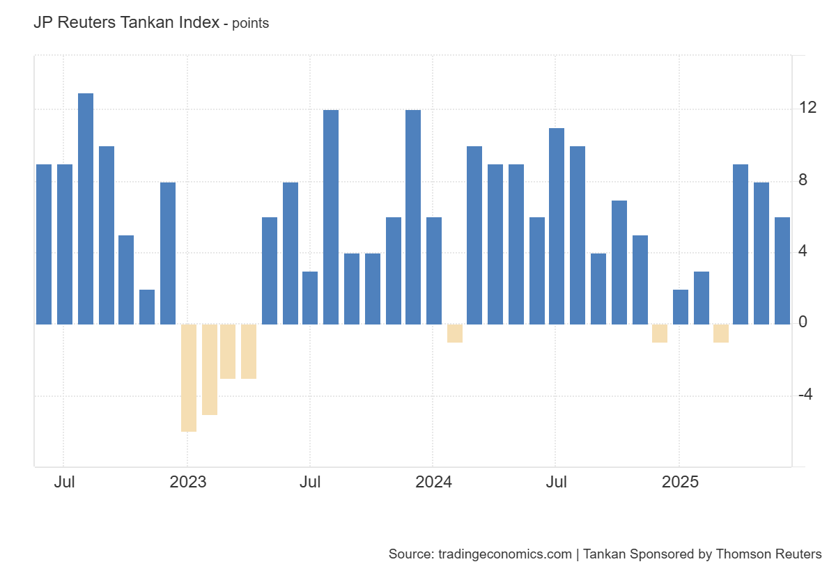 reuters-tankan-index-june-2025-1.png