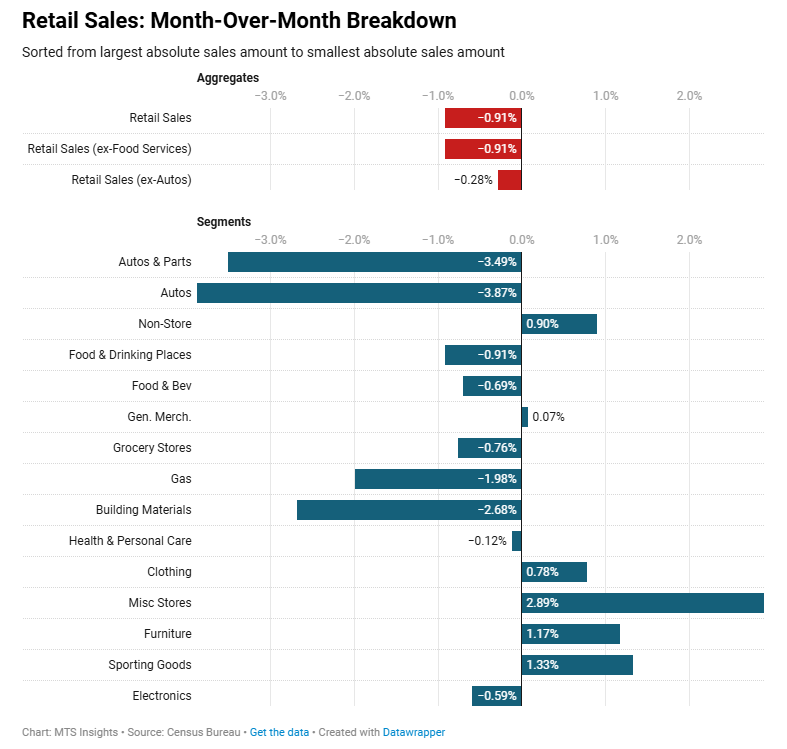 us-retail-sales-may-2025-2.png