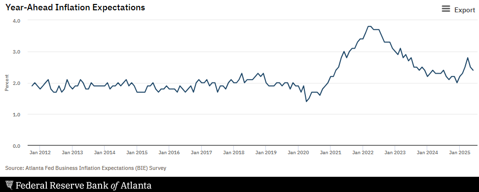 atlanta-fed-business-inflation-expectations-june-2025-1.png