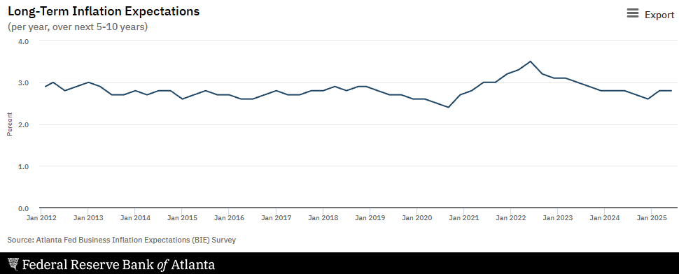 atlanta-fed-business-inflation-expectations-june-2025-2.png