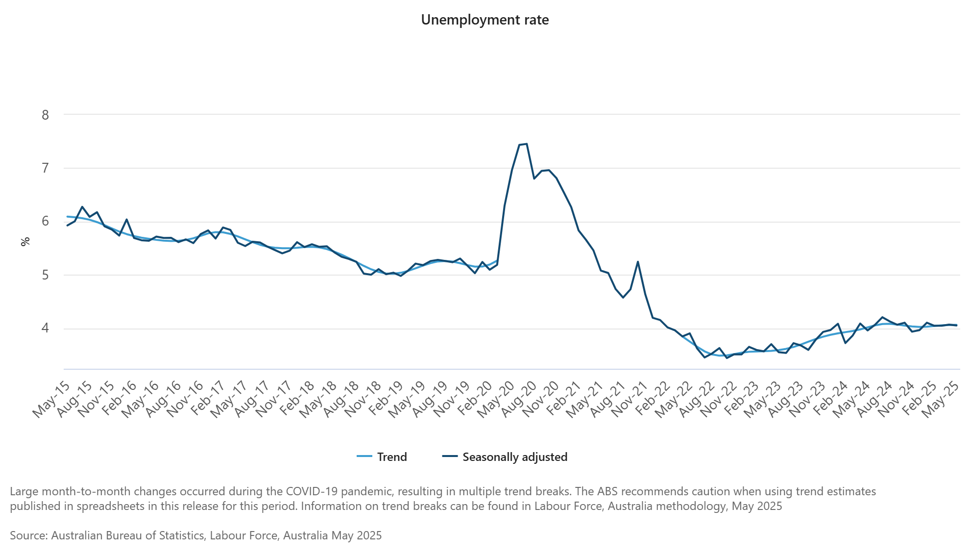 australia-employment-may-2025-1.png