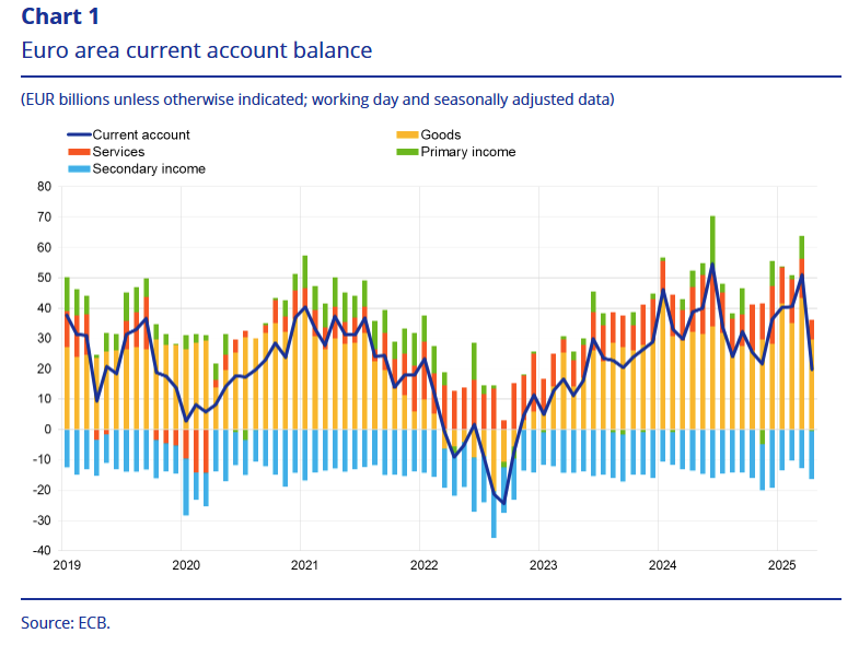 euro-area-current-account-april-2025-1.png