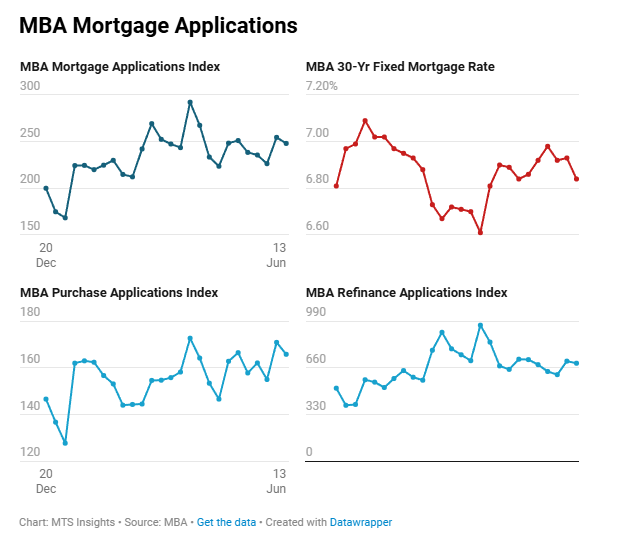 mba-mortgage-applications-week-of-june-13th-1.png