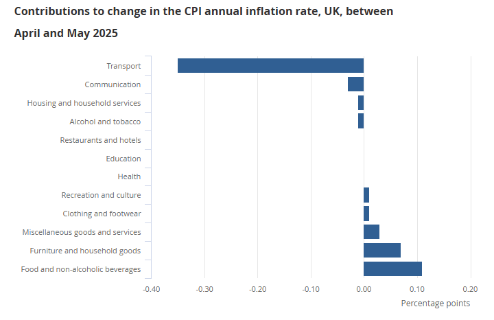 uk-cpi-may-2025-2.png