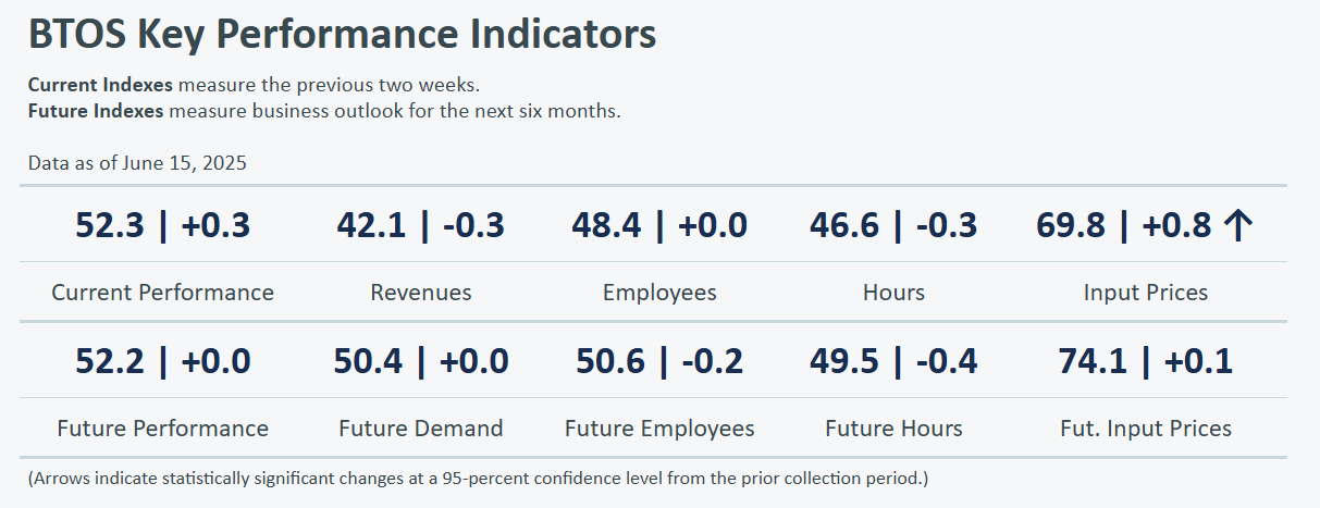 us-business-trends-and-outlook-survey-week-of-june-15th-1.png