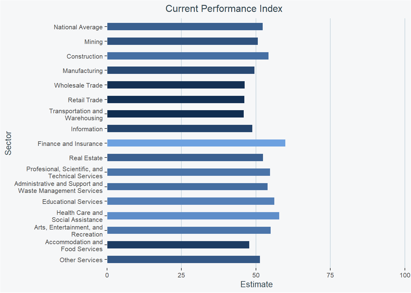 us-business-trends-and-outlook-survey-week-of-june-15th-2.png