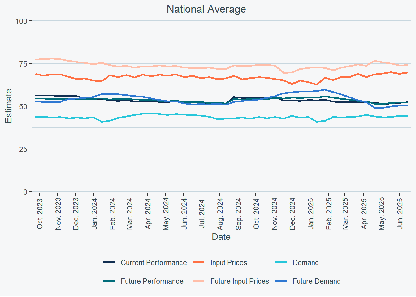 us-business-trends-and-outlook-survey-week-of-june-15th-3.png