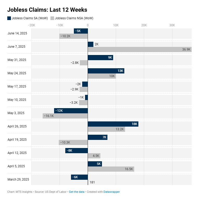 us-unemployment-insurance-week-of-june-14th-1.png