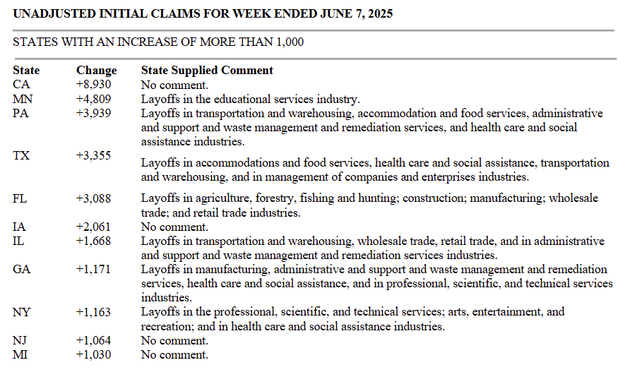us-unemployment-insurance-week-of-june-14th-2.png