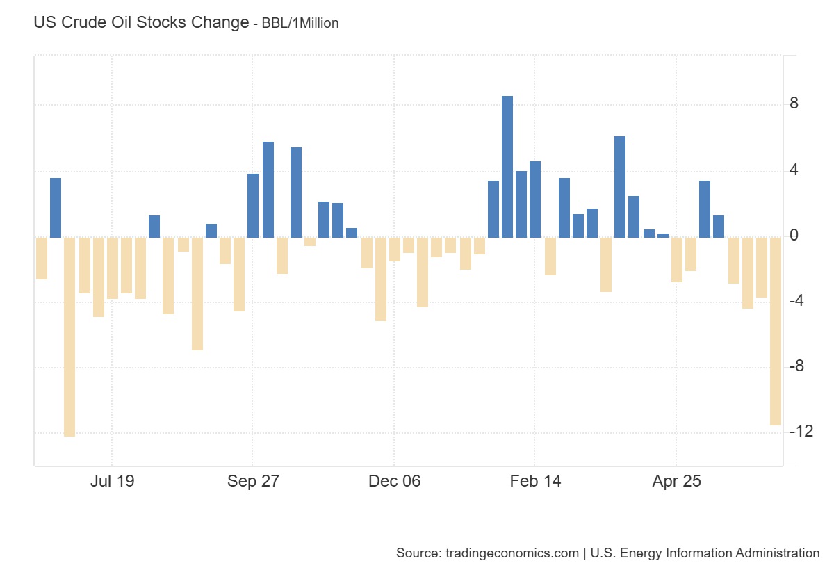 weekly-petroleum-status-report-week-of-june--1.png