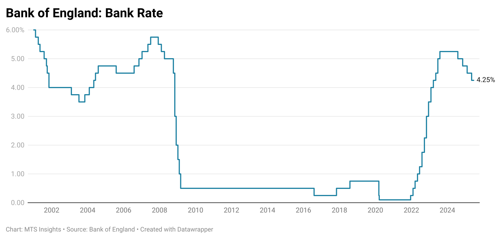 bank-of-england-monetary-policy-decision-june-2025-1.png