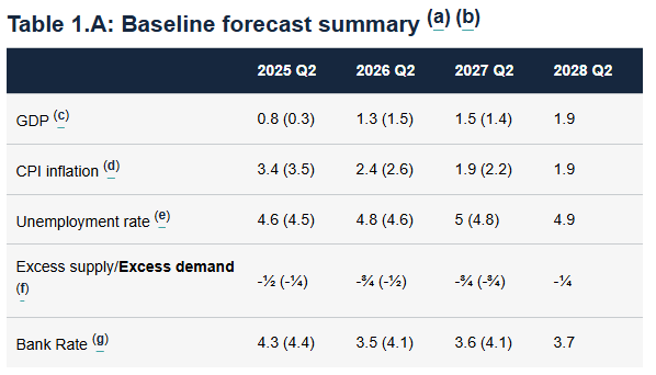 bank-of-england-monetary-policy-decision-june-2025-3.png