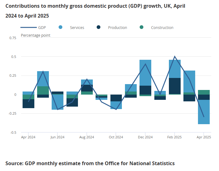 bank-of-england-monetary-policy-decision-june-2025-4.png