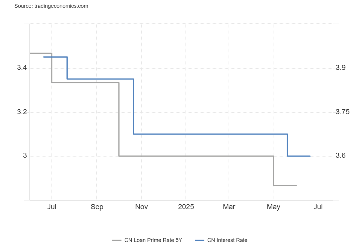 china-loan-prime-rate-june-2025-1.png