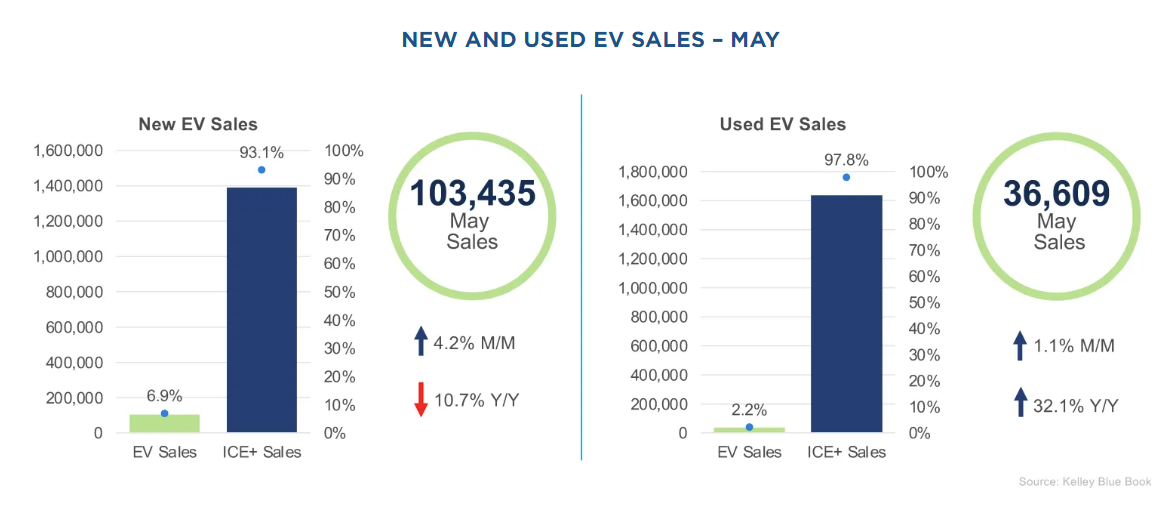 cox-automotive-ev-market-monitor-may-2025-1.png