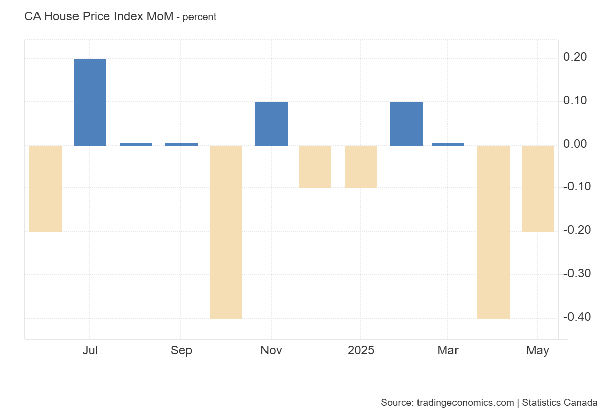canada-new-housing-price-index-may-2025-1.png