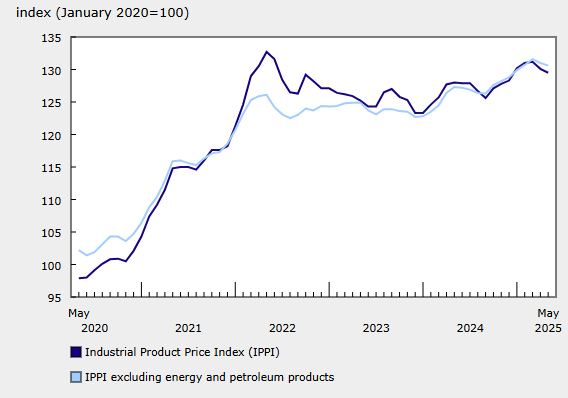 canada-ppi-may-2025-1.png