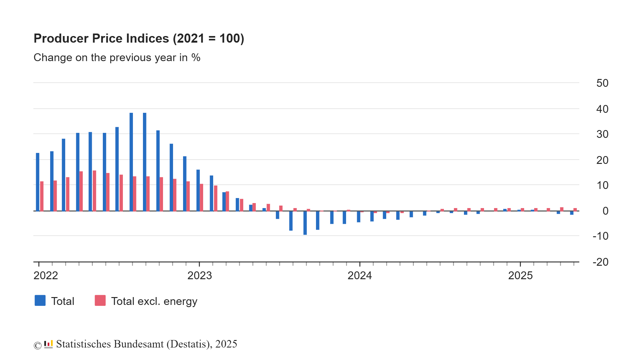 germany-ppi-may-2025-1.png