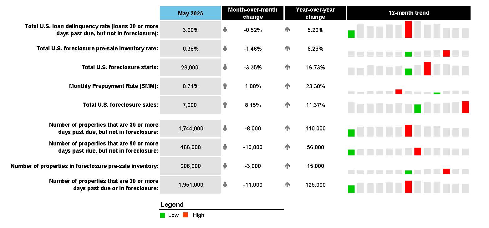 ice-first-look-at-mortgage-performance-may-2025-1.jpg
