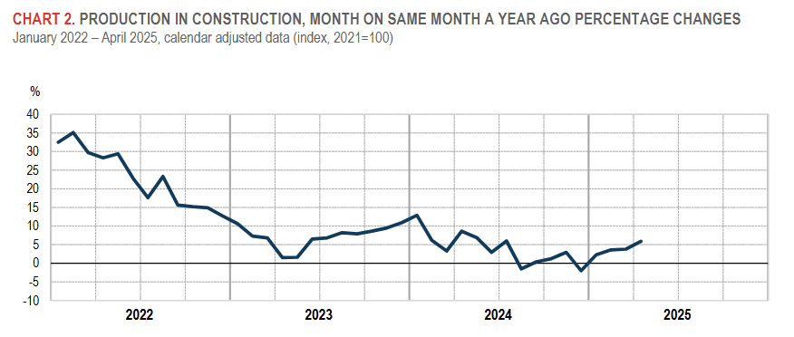 italy-construction-production-april-2025-1.png