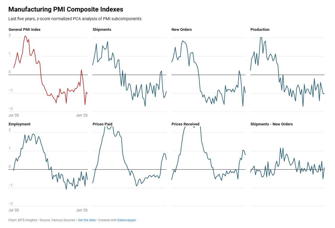 mtsi-manufacturing-pmi-composite-indexes-week-of-june-20th-1.png