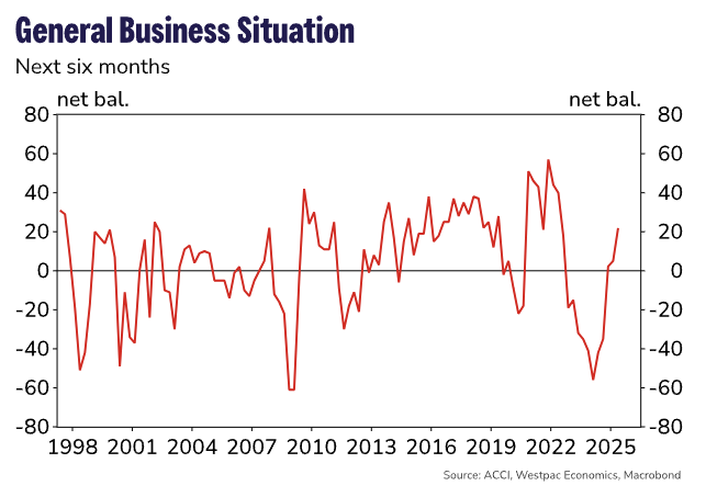 acci-westpac-business-survey-q2-2025-2.png