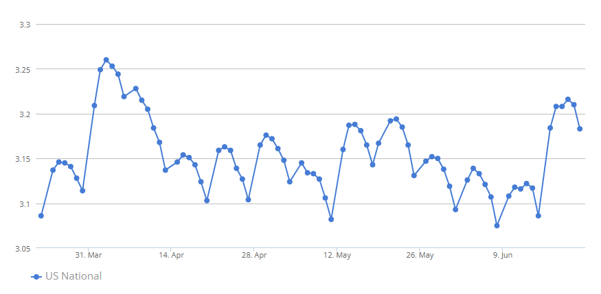 gasbuddy-weekly-gas-prices-week-of-june-23rd-1.png