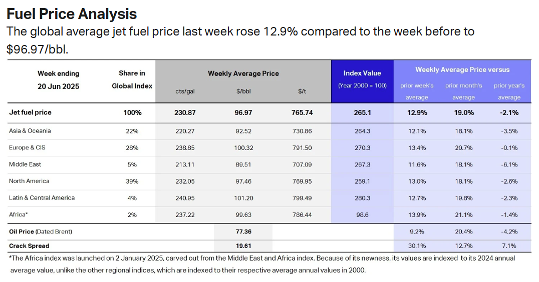 jet-fuel-price-monitor-week-of-june-20th-1.png