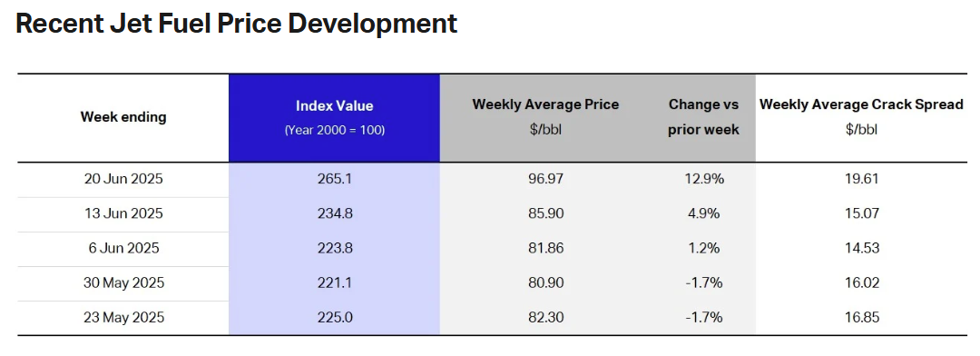 jet-fuel-price-monitor-week-of-june-20th-2.png