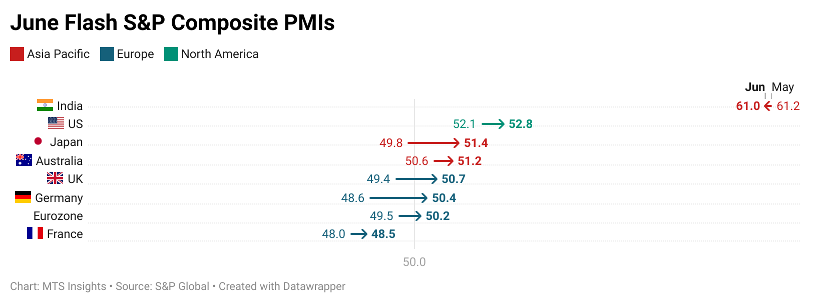 s&p-global-flash-pmis-june-2025-1.png